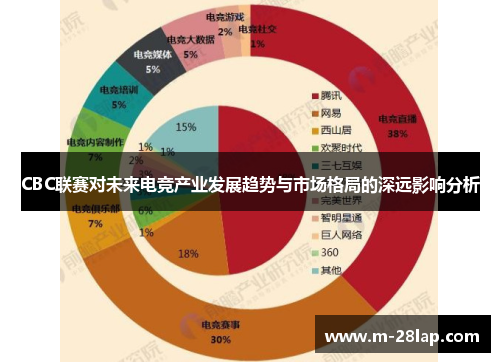 CBC联赛对未来电竞产业发展趋势与市场格局的深远影响分析