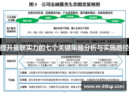 提升曼联实力的七个关键策略分析与实施路径