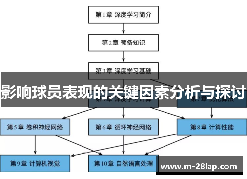 影响球员表现的关键因素分析与探讨