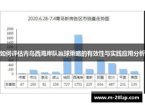 如何评估青岛西海岸队赢球策略的有效性与实践应用分析