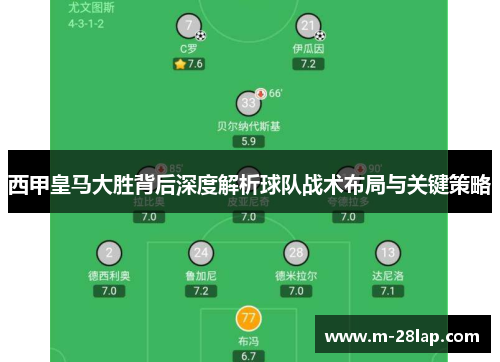 西甲皇马大胜背后深度解析球队战术布局与关键策略
